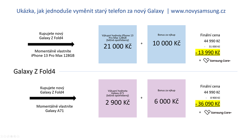Jak jednoduše vyměnit starý telefon za nový Galaxy